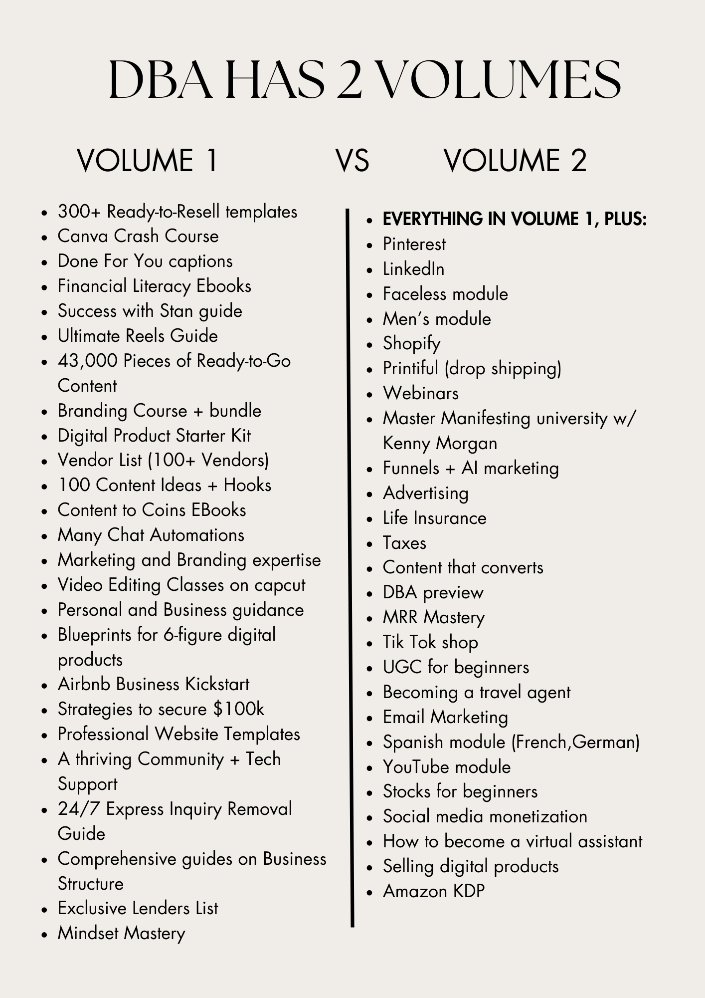 DBA | Vol 1 Done For You Digital Marketing Templates and Courses
