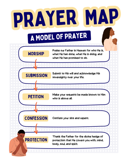 Week 3: The Power, Purpose & Significance of Prayer - Bible Study Plan - Bible Reading Plan for Beginners