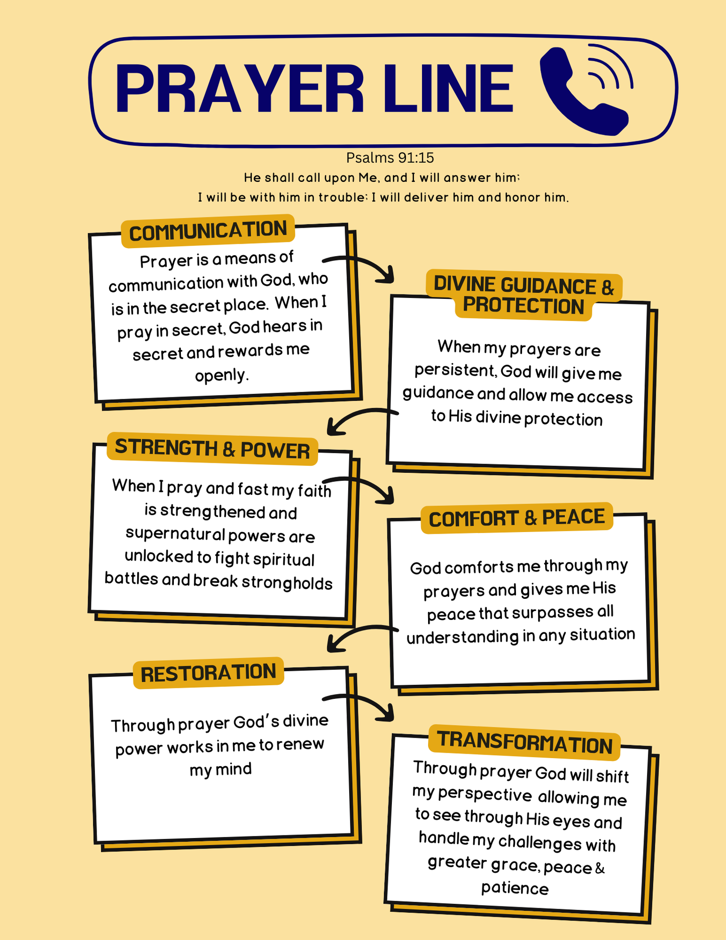 Week 3: The Power, Purpose & Significance of Prayer - Bible Study Plan - Bible Reading Plan for Beginners