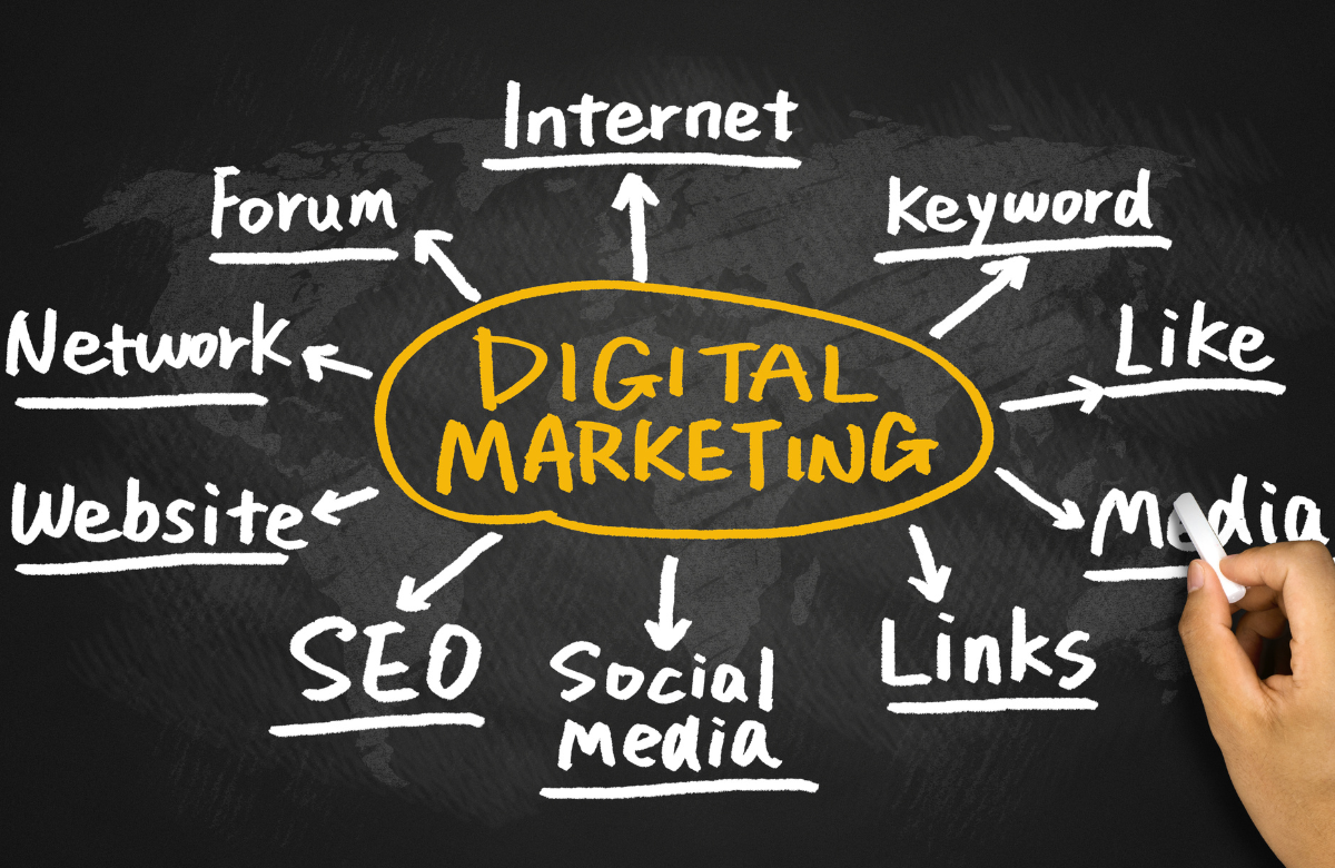 Digital Marketing Services | WKID Group 